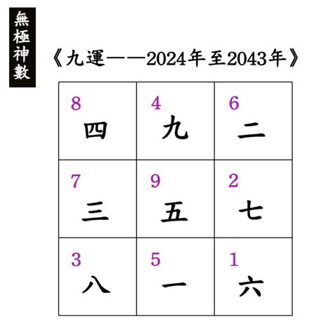 九運2024